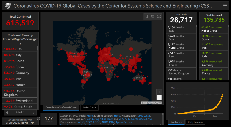 covid-johnhopkins28mars2020.png covid-johnhopkins28mars2020.png