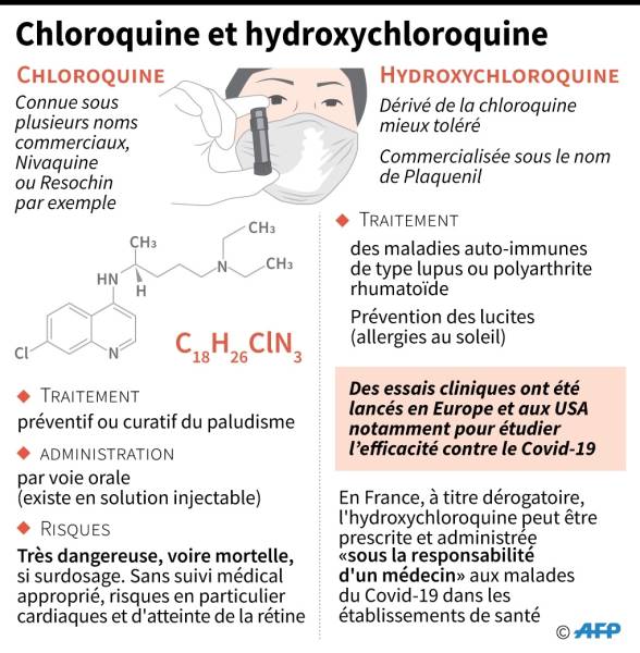 200424-afp-infographie_chloroquine.jpg 200424-afp-infographie_chloroquine.jpg