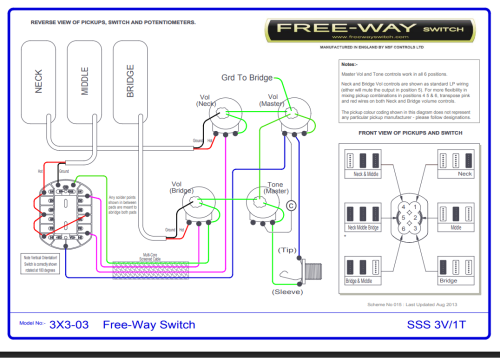 Diagramme du Free-Way Switch trouvé sur le site https://www.freewayswitch.com